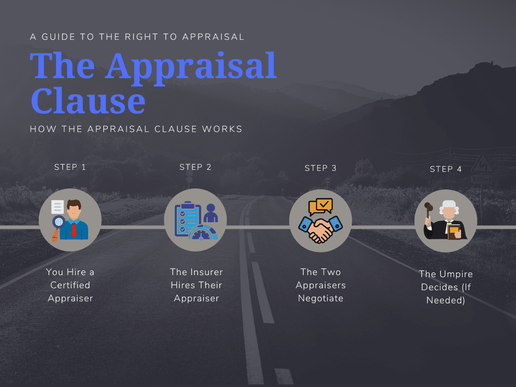 The Appraisal Clause Process