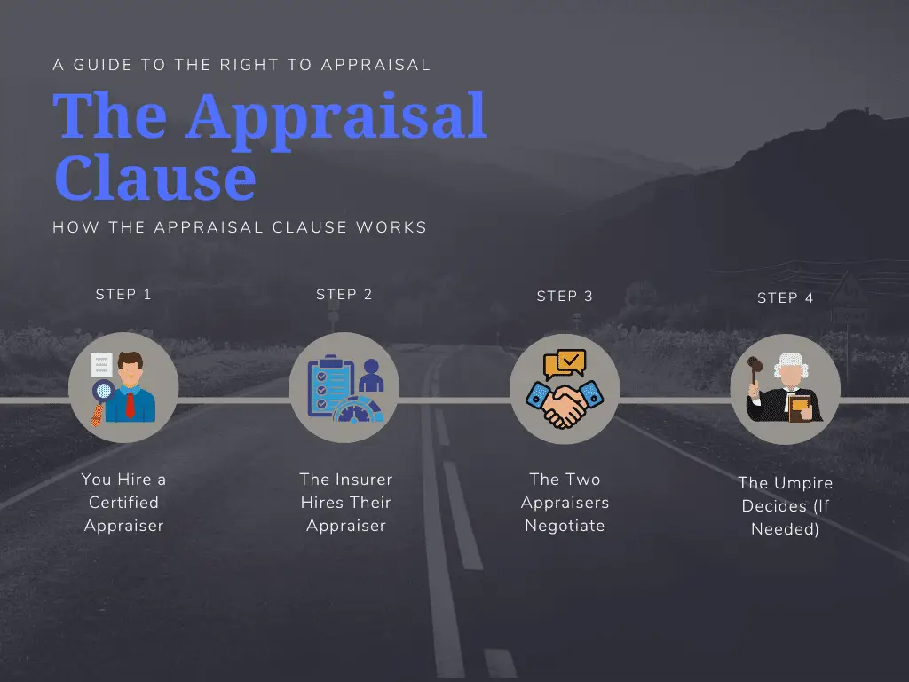 The Appraisal Clause Process