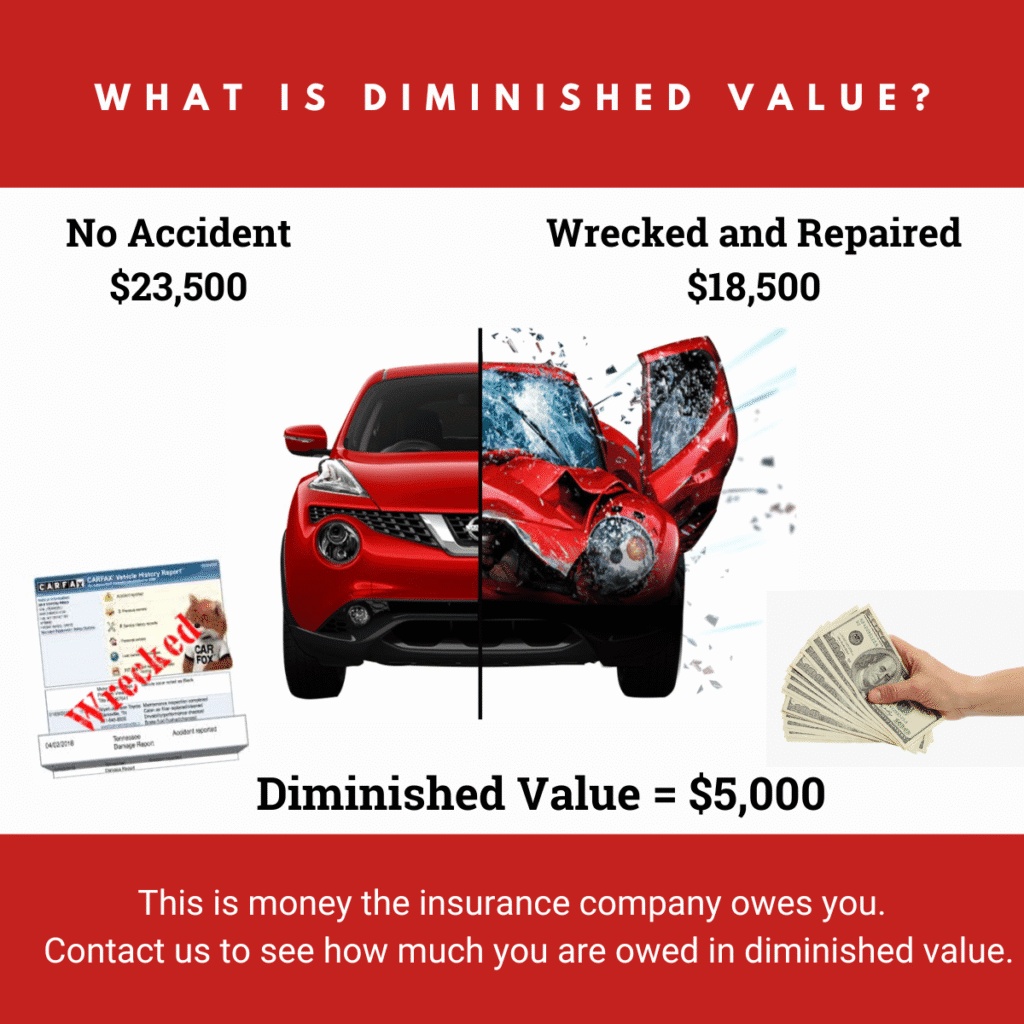 Diminished Value Claim